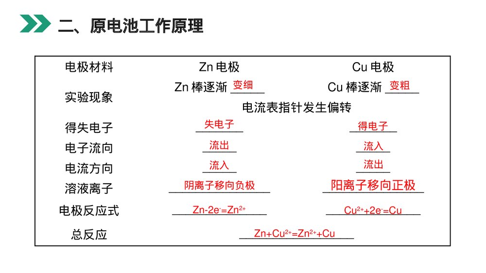 人教版高二化学选修4《原电池》PPT课件8