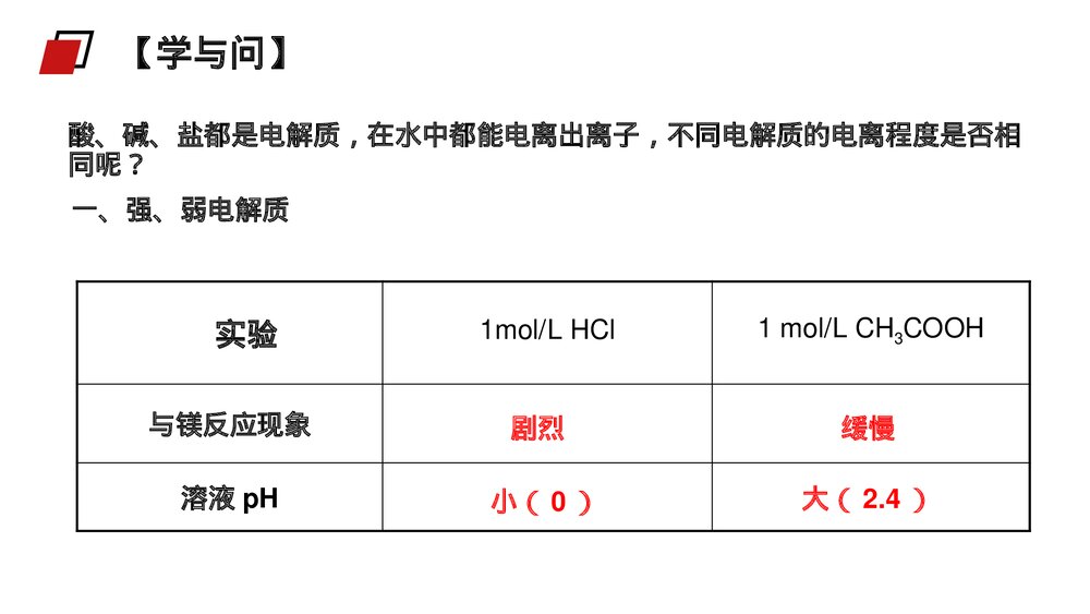 人教版高二化学选修4《弱电解质的电离》PPT课件(第1课时)6