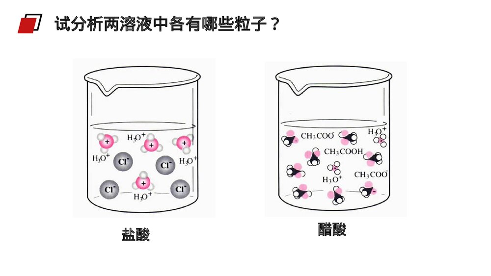 人教版高二化学选修4《弱电解质的电离》PPT课件(第1课时)8