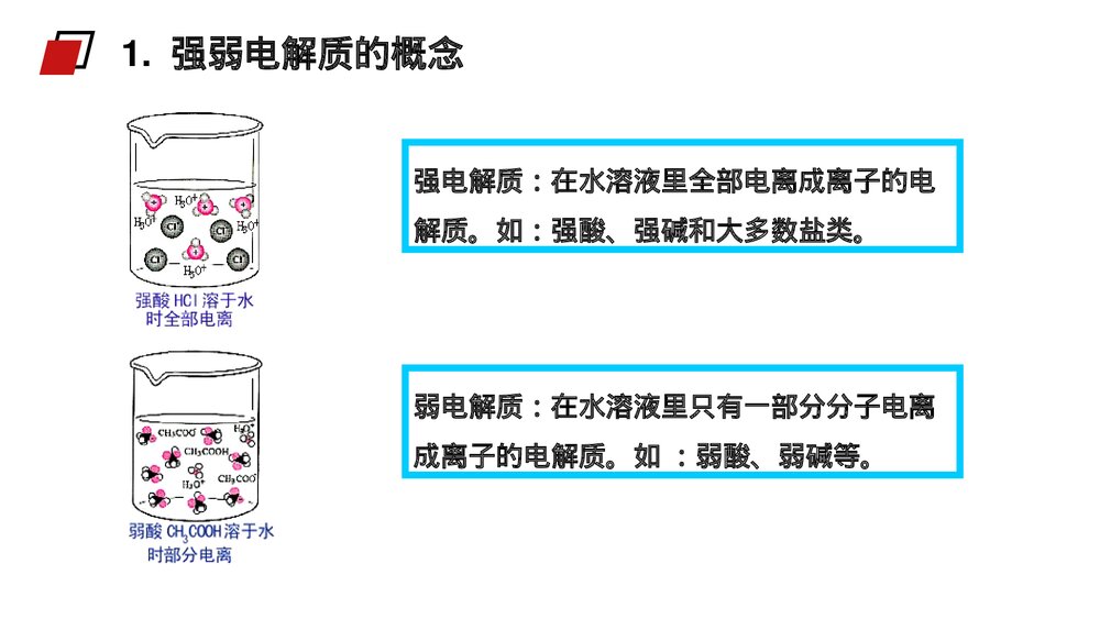 人教版高二化学选修4《弱电解质的电离》PPT课件(第1课时)9