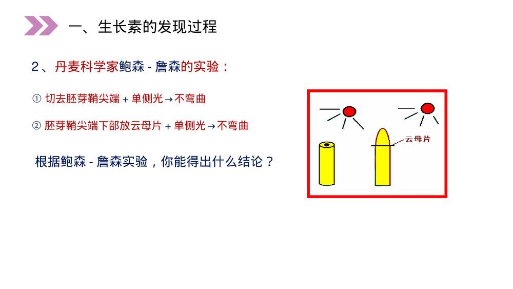 人教版高二生物必修三《植物生长激素的发现》教学PPT课件9