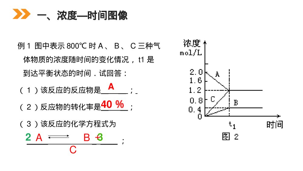 人教版高二化学选修4《化学平衡》PPT课件（第3课时）3