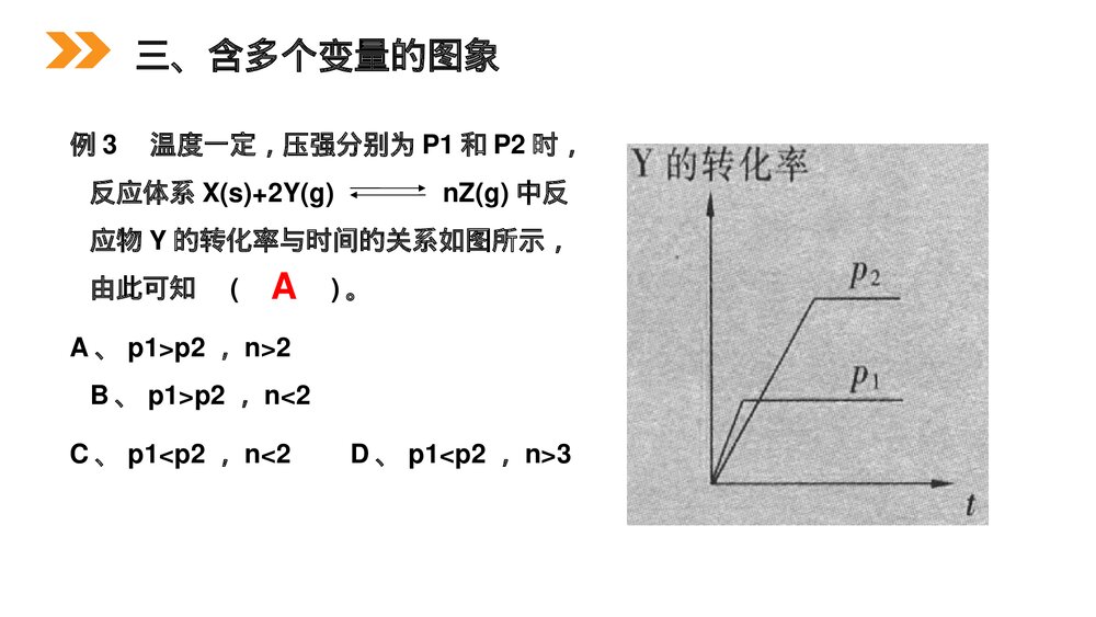 人教版高二化学选修4《化学平衡》PPT课件（第3课时）5