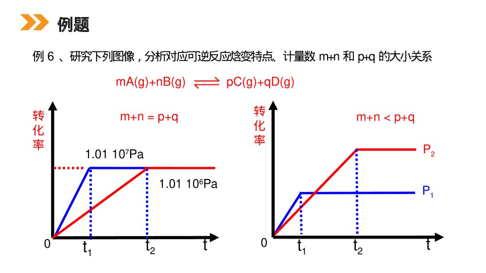 人教版高二化学选修4《化学平衡》PPT课件（第3课时）9