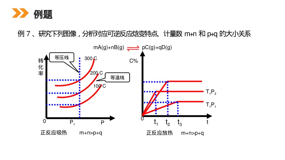 人教版高二化学选修4《化学平衡》PPT课件（第3课时）10