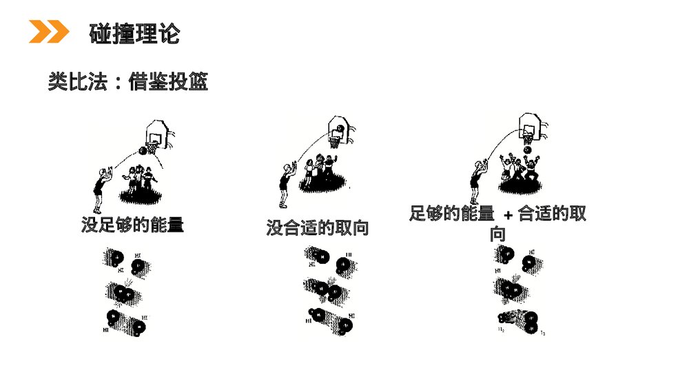 人教版高二化学选修4《影响化学反应速率的因素》PPT课件4