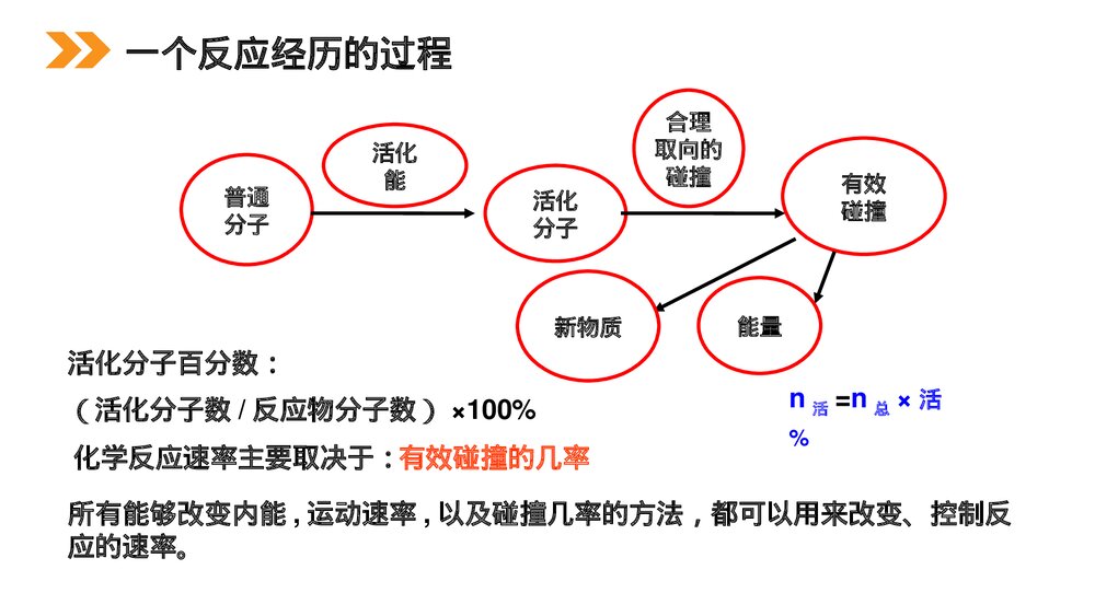 人教版高二化学选修4《影响化学反应速率的因素》PPT课件5