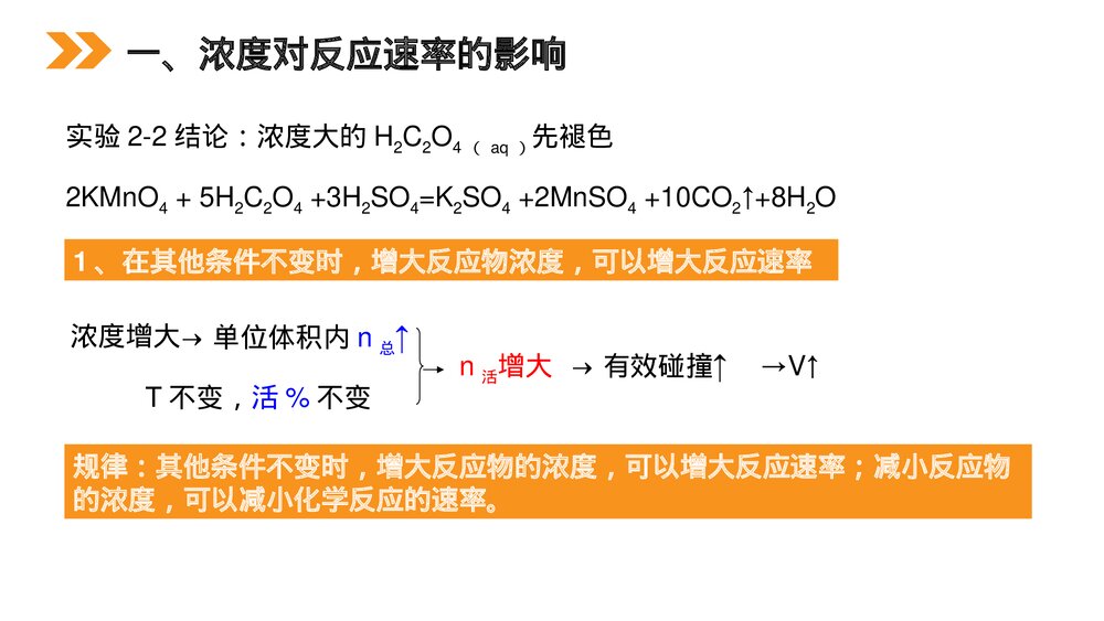 人教版高二化学选修4《影响化学反应速率的因素》PPT课件6