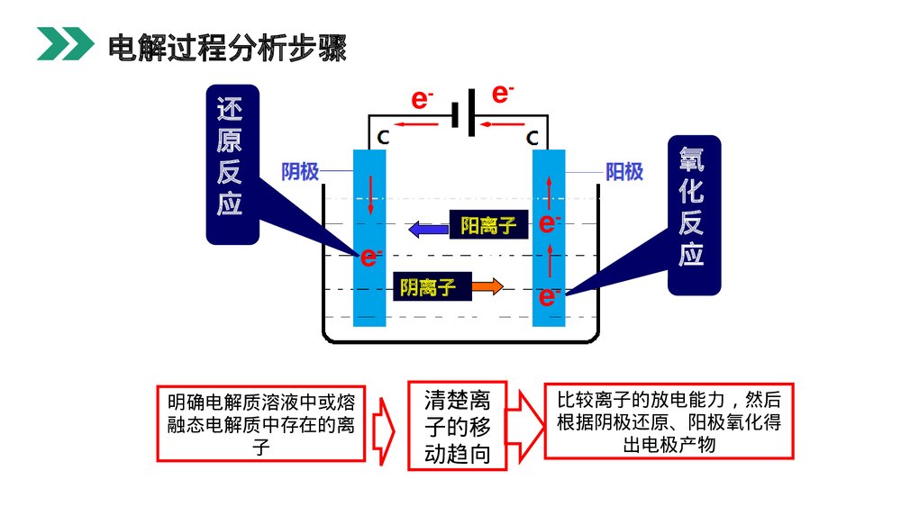 人教版高二化学选修4《电解原理的应用》PPT课件6
