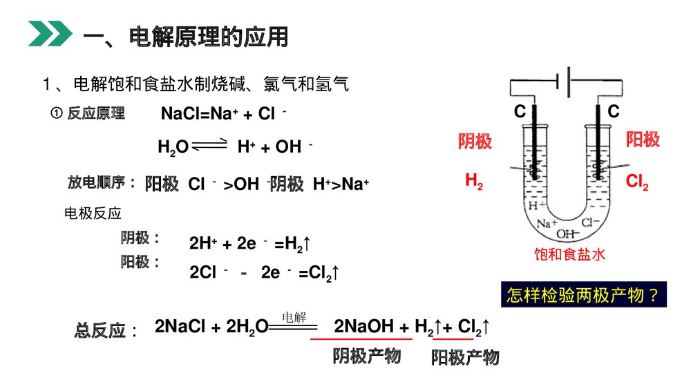 人教版高二化学选修4《电解原理的应用》PPT课件7