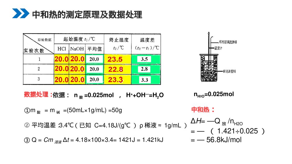 人教版高二化学选修4《中和热燃烧热能源》PPT课件8