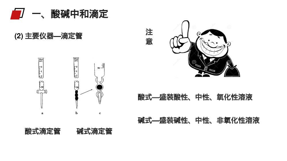 人教版高二化学选修4《酸碱中和滴定》PPT课件7