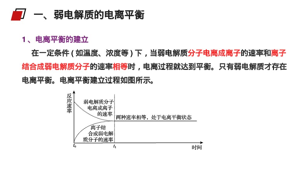 人教版高二化学选修4《弱电解质的电离》PPT课件(第2课时)4
