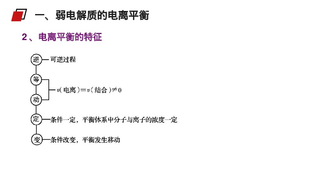 人教版高二化学选修4《弱电解质的电离》PPT课件(第2课时)5