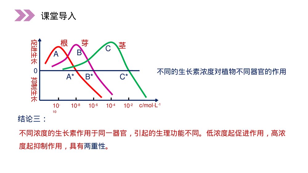 人教版高二生物必修三《生长素的生理作用》教学PPT课件8