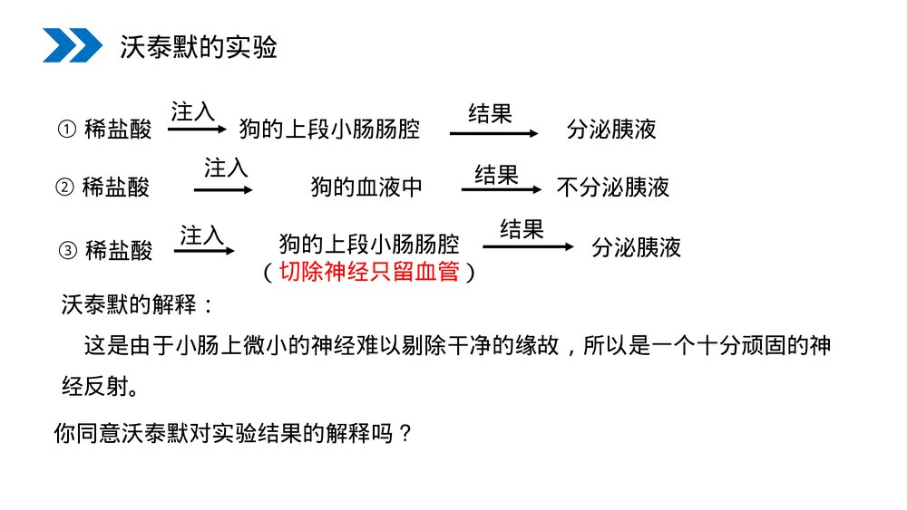 人教版高二生物必修三《通过激素的调节》教学PPT课件3