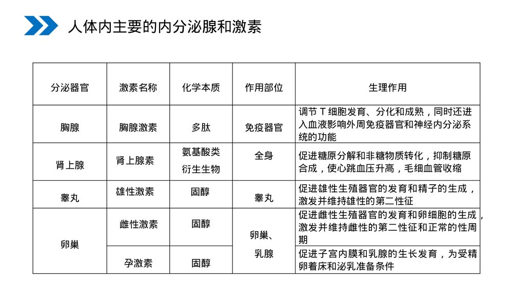 人教版高二生物必修三《通过激素的调节》教学PPT课件9