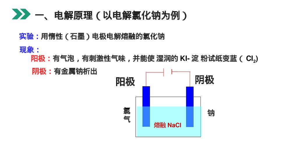 人教版高二化学选修4《电解原理》PPT课件6