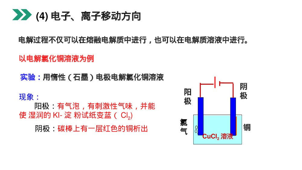 人教版高二化学选修4《电解原理》PPT课件10