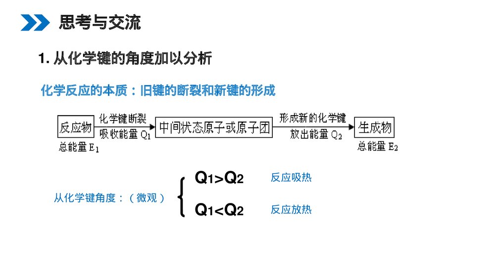 人教版高二化学选修4《化学反应与能量的变化》PPT课件(第一课时)6