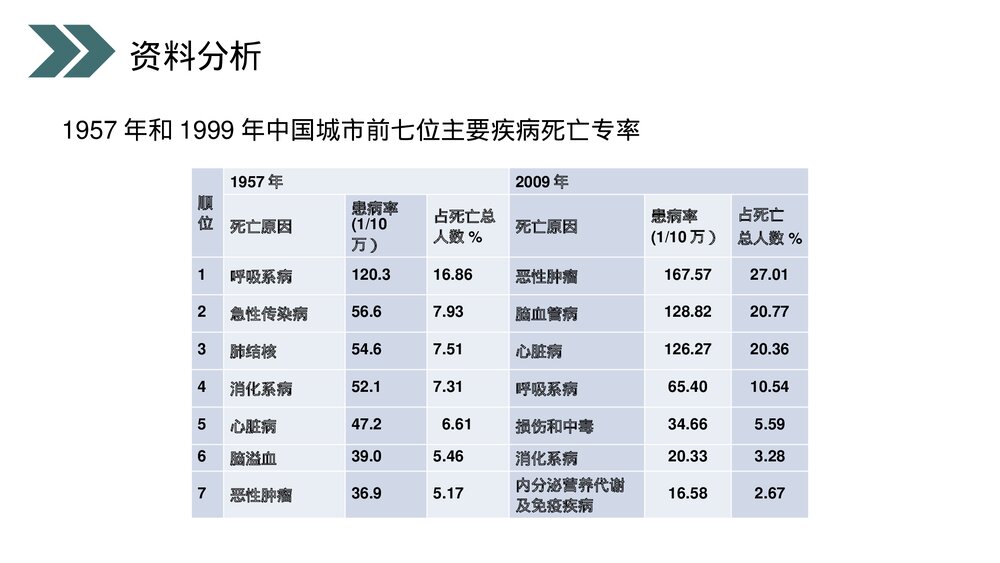 人教版初中生物八年级下册《选择健康的生活方式》PPT课件4