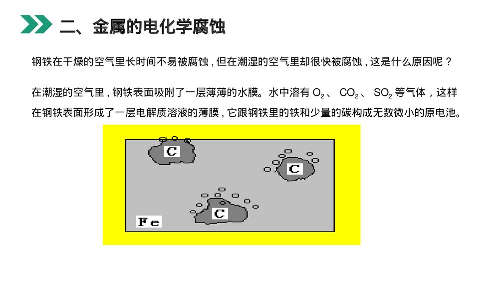人教版高二化学选修4《金属的电化学腐蚀与防护》PPT课件9