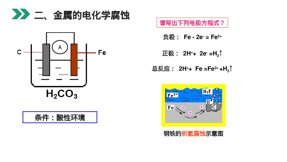 人教版高二化学选修4《金属的电化学腐蚀与防护》PPT课件10