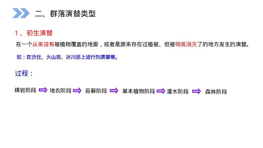 人教版高二生物必修三《群落的演替》教学PPT课件6