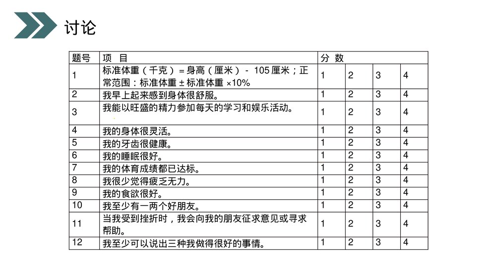 人教版初中生物八年级下册《评价自己的健康状况》PPT课件6