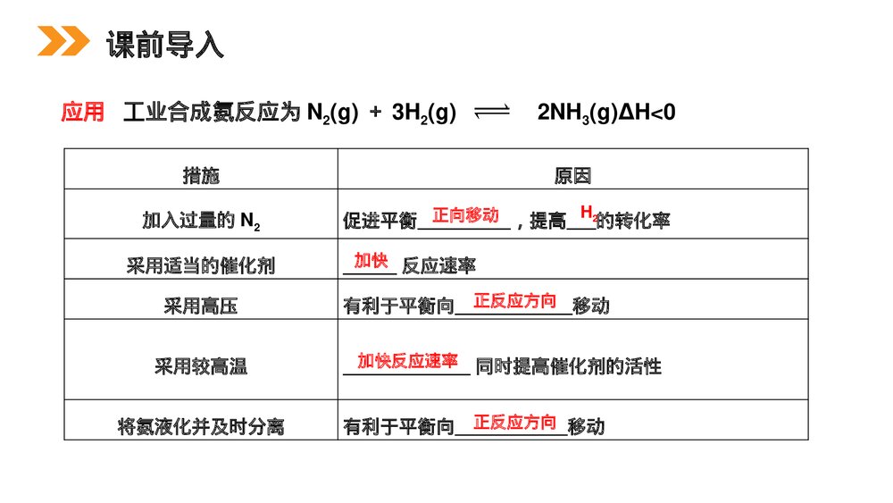 人教版高二化学选修4《化学平衡》PPT课件(第4课时)2