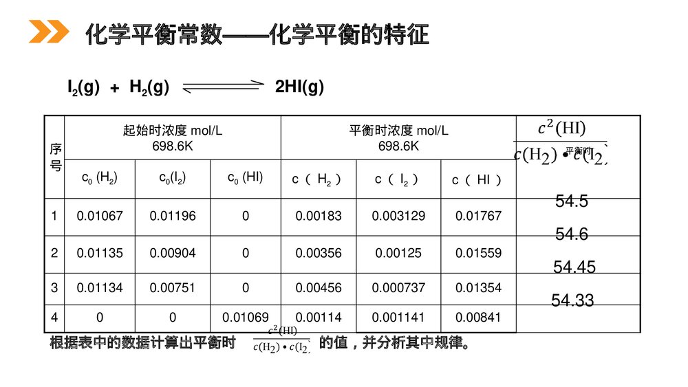 人教版高二化学选修4《化学平衡》PPT课件(第4课时)3