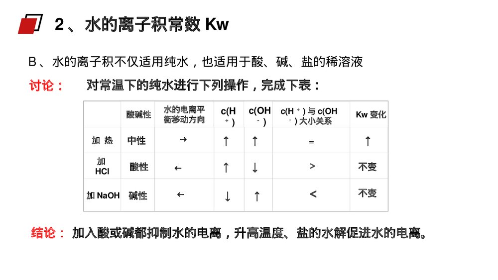 人教版高二化学选修4《水的电离与溶液酸碱性》PPT课件9