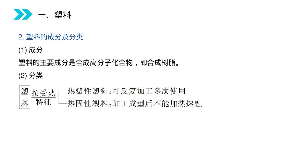 人教版高二化学选修五《应用广泛的高分子材料》PPT课件(第5.2课时)4