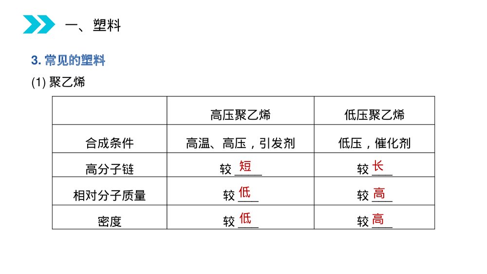 人教版高二化学选修五《应用广泛的高分子材料》PPT课件(第5.2课时)5