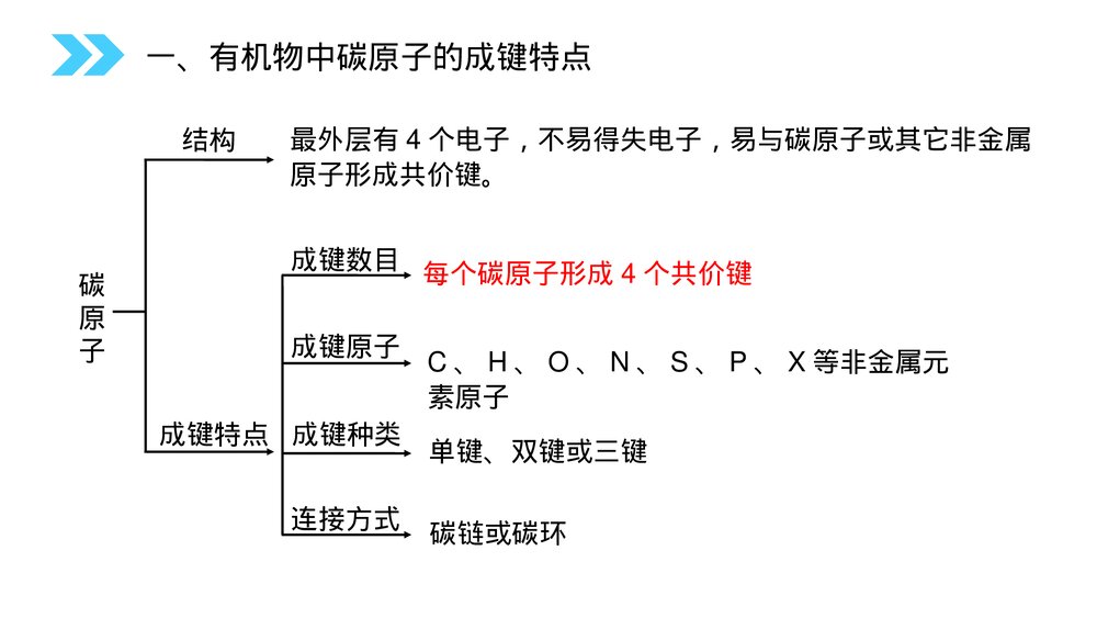 人教版高二化学选修五《有机化合物的结构特点》PPT课件(第1.2.1课时)5