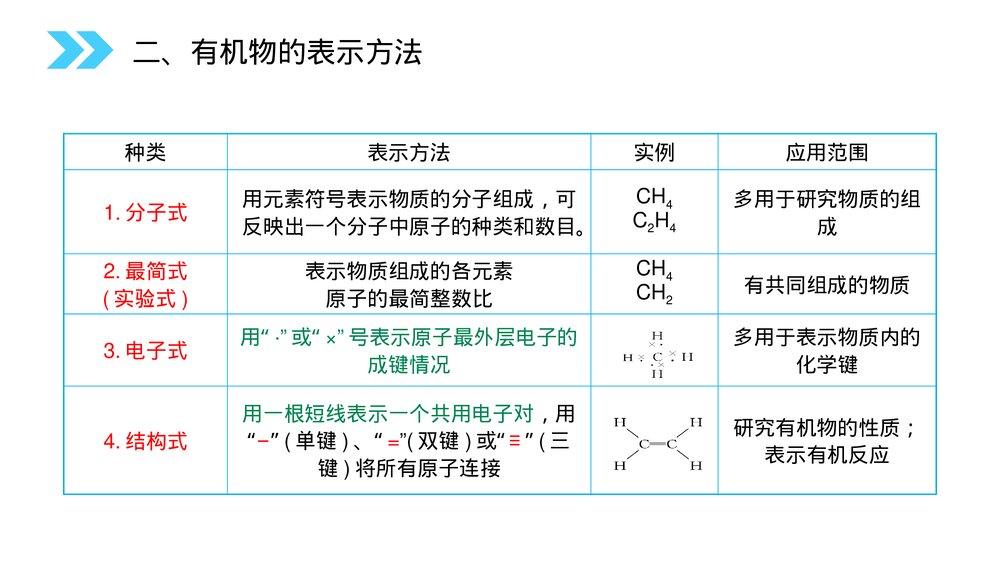 人教版高二化学选修五《有机化合物的结构特点》PPT课件(第1.2.1课时)9