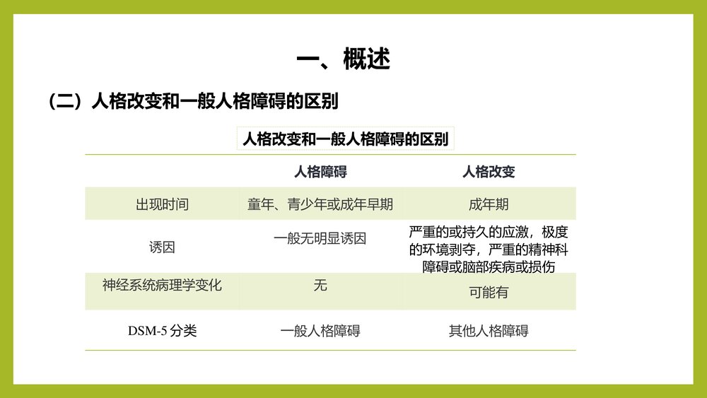 人格障碍PPT课件下载(共23页)3