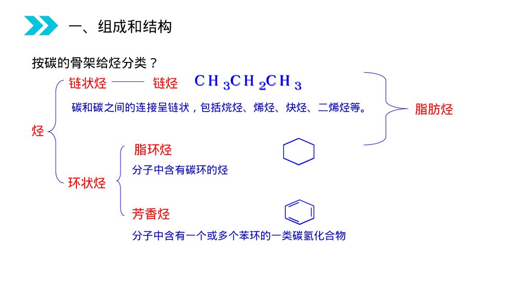 人教版高二化学选修五《脂肪烃》PPT课件(第2.1.1课时)2