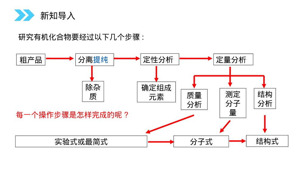人教版高二化学选修五《研究有机化合物的一般步骤和方法》PPT课件(第1.4课时)3