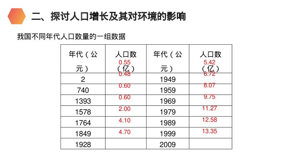 人教版生物七年级初一下册《分析人类活动对生态环境的影响》PPT课件4