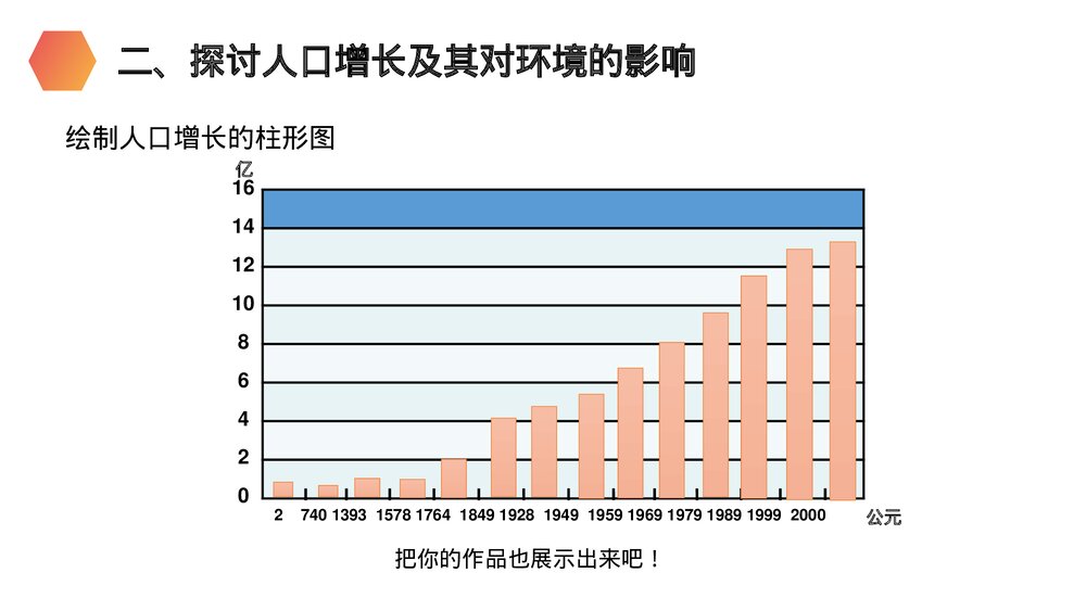 人教版生物七年级初一下册《分析人类活动对生态环境的影响》PPT课件8