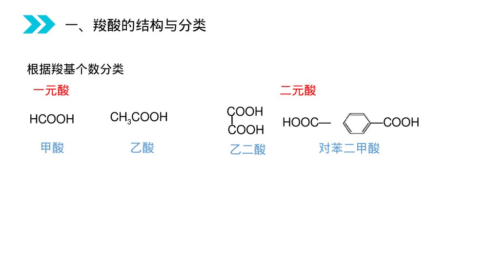 人教版高二化学选修五《羧酸》PPT课件(第3.3.1课时)6