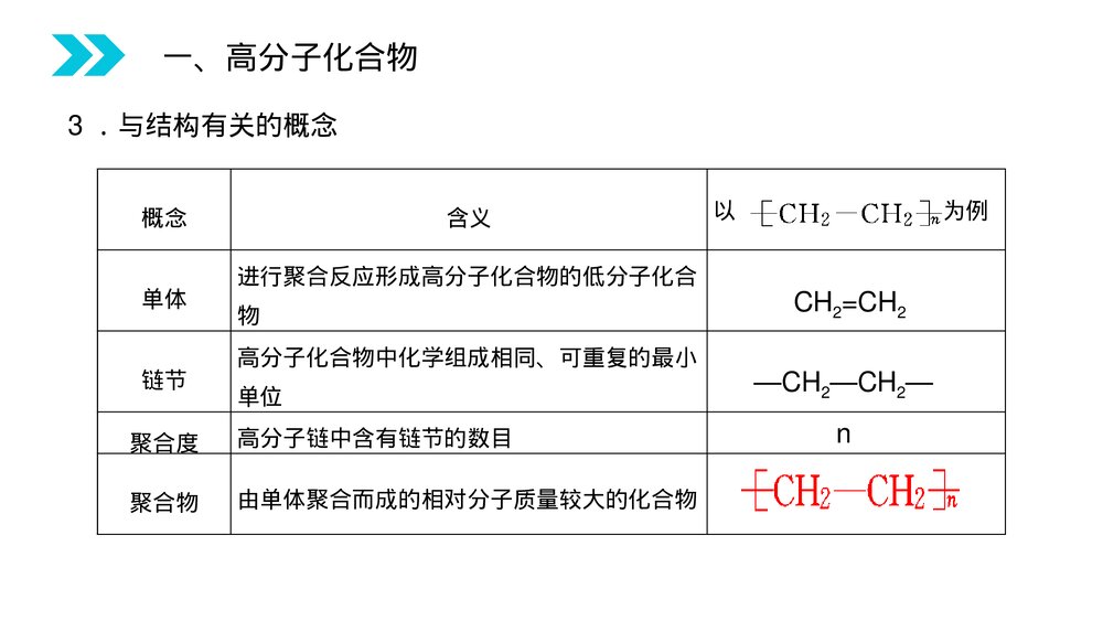 人教版高二化学选修五《合成有机高分子化合物》PPT课件(第5.1课时)5
