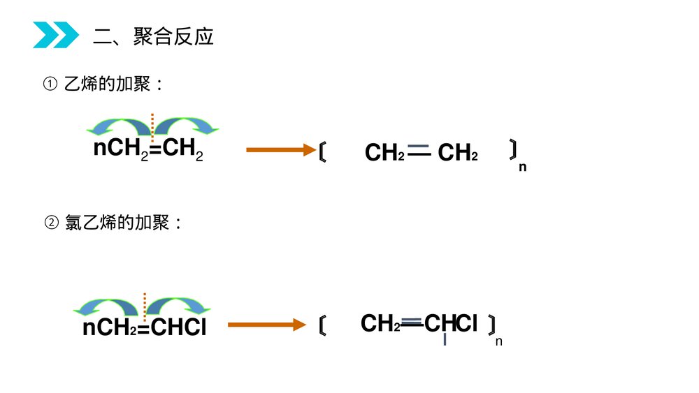 人教版高二化学选修五《合成有机高分子化合物》PPT课件(第5.1课时)7