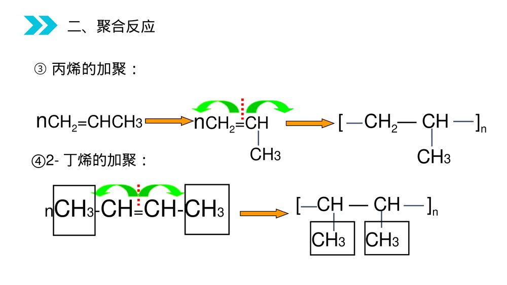 人教版高二化学选修五《合成有机高分子化合物》PPT课件(第5.1课时)8