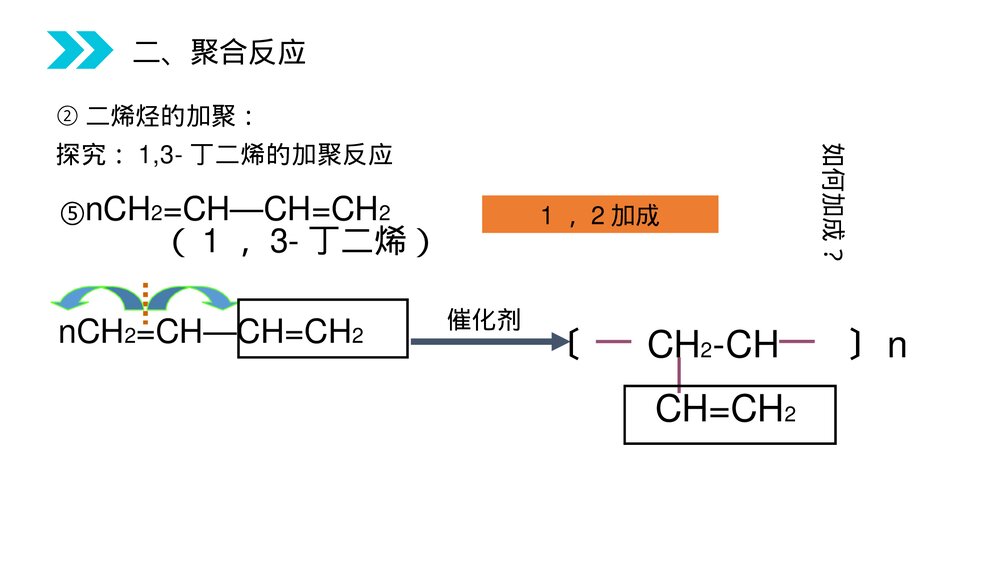人教版高二化学选修五《合成有机高分子化合物》PPT课件(第5.1课时)9