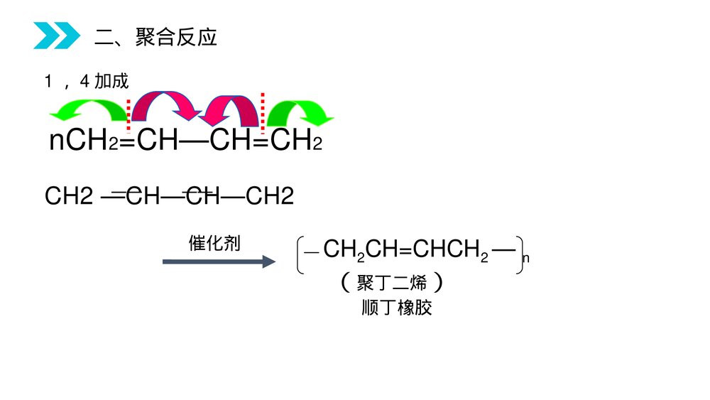 人教版高二化学选修五《合成有机高分子化合物》PPT课件(第5.1课时)10