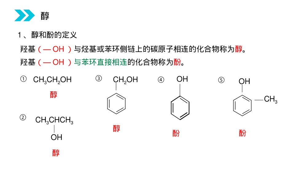 人教版高二化学选修五《醇》PPT课件(第3.1.1课时)3