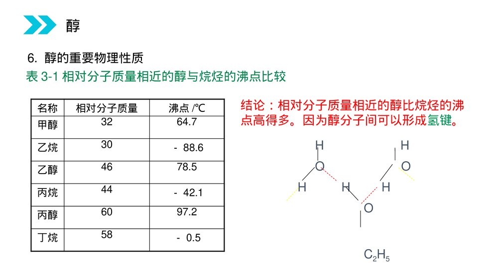 人教版高二化学选修五《醇》PPT课件(第3.1.1课时)9