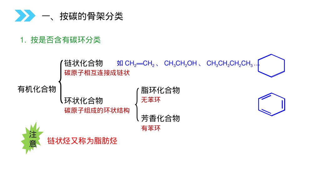 人教版高二化学选修五《有机化合物的分类》PPT课件(第1.1课时)7